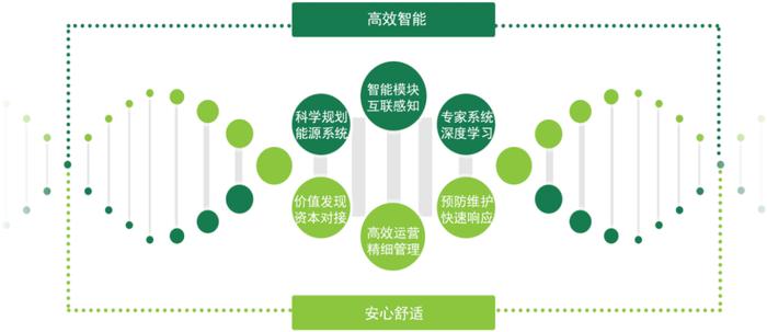能源綜合服務 挖掘節(jié)能潛力，助力企業(yè)降本增效